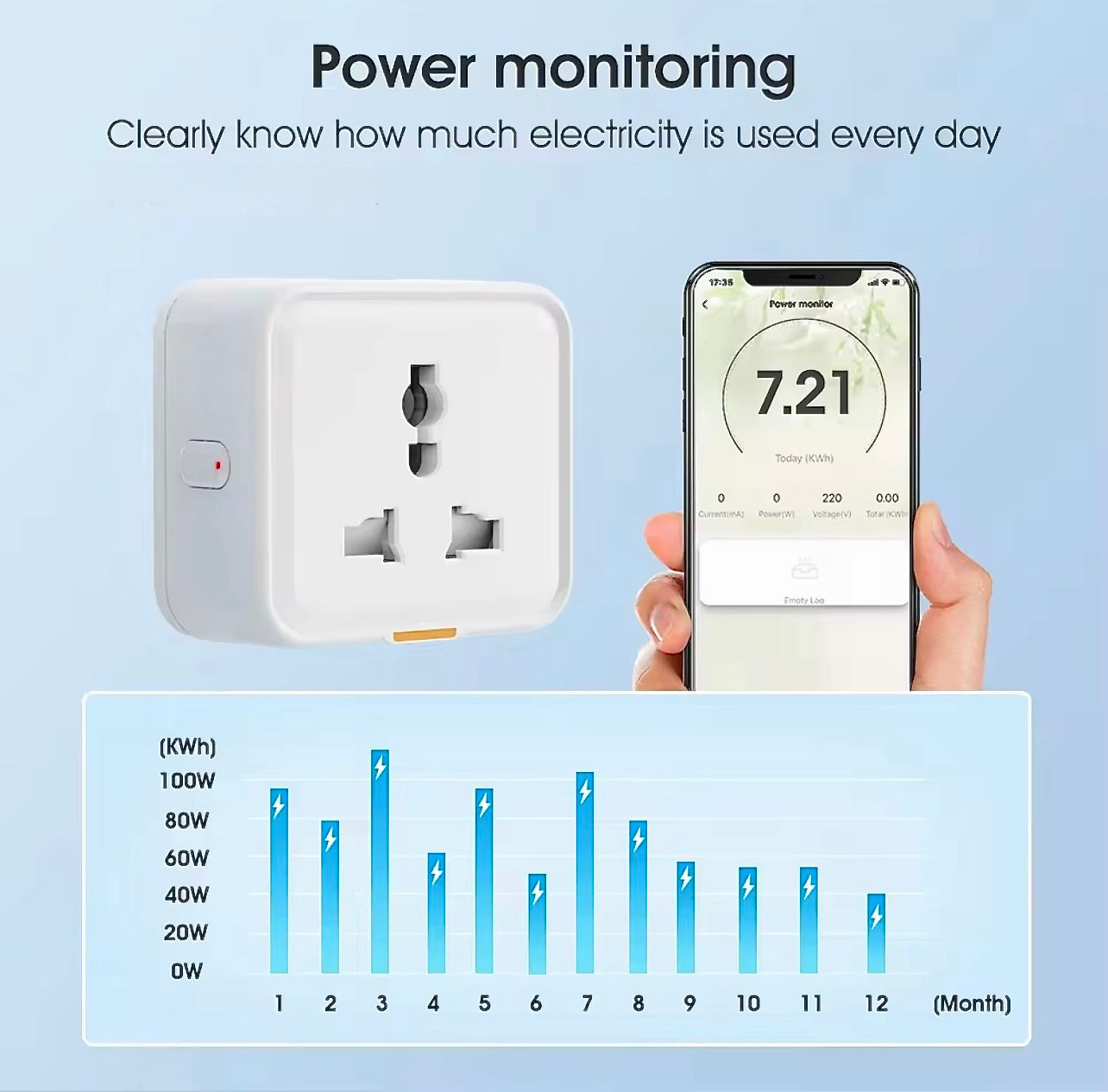 Power monitoring plug 20A EU US Sensoo Pakistan | WiFi Home Automation